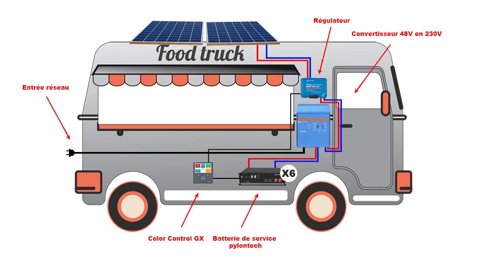 kit-solaire-food truck-xxl-Quattro
